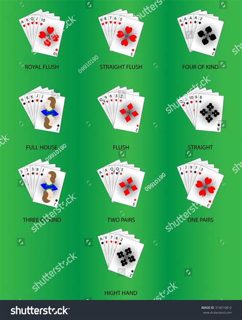 royal flush straight flush|Royal Flush – the best Poker Hand.